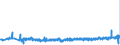 CN 39261000 /Exports /Unit = Prices (Euro/ton) /Partner: Luxembourg /Reporter: Eur27_2020 /39261000:Office or School Supplies, of Plastics, N.e.s.