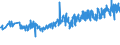 KN 39261000 /Exporte /Einheit = Preise (Euro/Tonne) /Partnerland: Norwegen /Meldeland: Eur27_2020 /39261000:Büroartikel Oder Schulartikel, aus Kunststoffen, A.n.g.