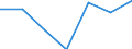 CN 39261000 /Exports /Unit = Prices (Euro/ton) /Partner: Switzerland /Reporter: Eur27 /39261000:Office or School Supplies, of Plastics, N.e.s.