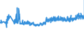 KN 39261000 /Exporte /Einheit = Preise (Euro/Tonne) /Partnerland: Oesterreich /Meldeland: Eur27_2020 /39261000:Büroartikel Oder Schulartikel, aus Kunststoffen, A.n.g.