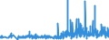 KN 39261000 /Exporte /Einheit = Preise (Euro/Tonne) /Partnerland: Faeroeer Inseln /Meldeland: Eur27_2020 /39261000:Büroartikel Oder Schulartikel, aus Kunststoffen, A.n.g.