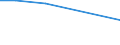 KN 39261000 /Exporte /Einheit = Preise (Euro/Tonne) /Partnerland: Vatikanstadt /Meldeland: Eur27 /39261000:Büroartikel Oder Schulartikel, aus Kunststoffen, A.n.g.