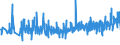 CN 39261000 /Exports /Unit = Prices (Euro/ton) /Partner: Malta /Reporter: Eur27_2020 /39261000:Office or School Supplies, of Plastics, N.e.s.