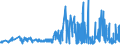 CN 39261000 /Exports /Unit = Prices (Euro/ton) /Partner: San Marino /Reporter: Eur27_2020 /39261000:Office or School Supplies, of Plastics, N.e.s.