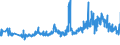 CN 39261000 /Exports /Unit = Prices (Euro/ton) /Partner: Czech Rep. /Reporter: Eur27_2020 /39261000:Office or School Supplies, of Plastics, N.e.s.