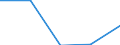 CN 39261000 /Exports /Unit = Prices (Euro/ton) /Partner: Czechoslovak /Reporter: Eur27 /39261000:Office or School Supplies, of Plastics, N.e.s.