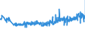 CN 39261000 /Exports /Unit = Prices (Euro/ton) /Partner: Hungary /Reporter: Eur27_2020 /39261000:Office or School Supplies, of Plastics, N.e.s.