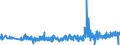 CN 39261000 /Exports /Unit = Prices (Euro/ton) /Partner: Bulgaria /Reporter: Eur27_2020 /39261000:Office or School Supplies, of Plastics, N.e.s.