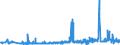 KN 39261000 /Exporte /Einheit = Preise (Euro/Tonne) /Partnerland: Ukraine /Meldeland: Eur27_2020 /39261000:Büroartikel Oder Schulartikel, aus Kunststoffen, A.n.g.