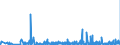 KN 39261000 /Exporte /Einheit = Preise (Euro/Tonne) /Partnerland: Aserbaidschan /Meldeland: Eur27_2020 /39261000:Büroartikel Oder Schulartikel, aus Kunststoffen, A.n.g.