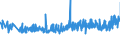 KN 39261000 /Exporte /Einheit = Preise (Euro/Tonne) /Partnerland: Kroatien /Meldeland: Eur27_2020 /39261000:Büroartikel Oder Schulartikel, aus Kunststoffen, A.n.g.