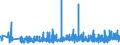 KN 39261000 /Exporte /Einheit = Preise (Euro/Tonne) /Partnerland: Ehem.jug.rep.mazed /Meldeland: Eur27_2020 /39261000:Büroartikel Oder Schulartikel, aus Kunststoffen, A.n.g.