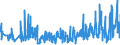 KN 39261000 /Exporte /Einheit = Preise (Euro/Tonne) /Partnerland: Marokko /Meldeland: Eur27_2020 /39261000:Büroartikel Oder Schulartikel, aus Kunststoffen, A.n.g.