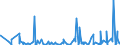 KN 39261000 /Exporte /Einheit = Preise (Euro/Tonne) /Partnerland: Sudan /Meldeland: Eur27_2020 /39261000:Büroartikel Oder Schulartikel, aus Kunststoffen, A.n.g.