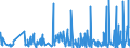 CN 39261000 /Exports /Unit = Prices (Euro/ton) /Partner: Mauritania /Reporter: Eur27_2020 /39261000:Office or School Supplies, of Plastics, N.e.s.