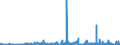 KN 39261000 /Exporte /Einheit = Preise (Euro/Tonne) /Partnerland: Mali /Meldeland: Eur27_2020 /39261000:Büroartikel Oder Schulartikel, aus Kunststoffen, A.n.g.