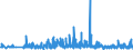 KN 39261000 /Exporte /Einheit = Preise (Euro/Tonne) /Partnerland: Senegal /Meldeland: Eur27_2020 /39261000:Büroartikel Oder Schulartikel, aus Kunststoffen, A.n.g.