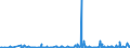 CN 39261000 /Exports /Unit = Prices (Euro/ton) /Partner: Guinea Biss. /Reporter: Eur27_2020 /39261000:Office or School Supplies, of Plastics, N.e.s.