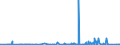 CN 39261000 /Exports /Unit = Prices (Euro/ton) /Partner: Sierra Leone /Reporter: Eur27_2020 /39261000:Office or School Supplies, of Plastics, N.e.s.