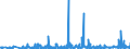 KN 39261000 /Exporte /Einheit = Preise (Euro/Tonne) /Partnerland: Elfenbeink. /Meldeland: Eur27_2020 /39261000:Büroartikel Oder Schulartikel, aus Kunststoffen, A.n.g.