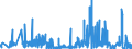 KN 39261000 /Exporte /Einheit = Preise (Euro/Tonne) /Partnerland: Nigeria /Meldeland: Eur27_2020 /39261000:Büroartikel Oder Schulartikel, aus Kunststoffen, A.n.g.