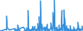 KN 39261000 /Exporte /Einheit = Preise (Euro/Tonne) /Partnerland: Aequat.guin. /Meldeland: Eur27_2020 /39261000:Büroartikel Oder Schulartikel, aus Kunststoffen, A.n.g.