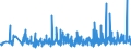 KN 39261000 /Exporte /Einheit = Preise (Euro/Tonne) /Partnerland: Gabun /Meldeland: Eur27_2020 /39261000:Büroartikel Oder Schulartikel, aus Kunststoffen, A.n.g.