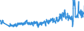 CN 39262000 /Exports /Unit = Prices (Euro/ton) /Partner: Germany /Reporter: Eur27_2020 /39262000:Articles of Apparel and Clothing Accessories Produced by the Stitching or Sticking Together of Plastic Sheeting, Incl. Gloves, Mittens and Mitts