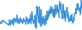 KN 39262000 /Exporte /Einheit = Preise (Euro/Tonne) /Partnerland: Italien /Meldeland: Eur27_2020 /39262000:Kleidung und Bekleidungszubehör, Durch Nähen Oder Kleben aus Kunststofffolien Gefertigt, Einschl. Fingerhandschuhe, Handschuhe Ohne Fingerspitzen und Fausthandschuhe (Ausg. Erzeugnisse der Position 9619)