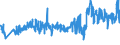 CN 39262000 /Exports /Unit = Prices (Euro/ton) /Partner: Spain /Reporter: Eur27_2020 /39262000:Articles of Apparel and Clothing Accessories Produced by the Stitching or Sticking Together of Plastic Sheeting, Incl. Gloves, Mittens and Mitts
