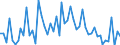 CN 39262000 /Exports /Unit = Prices (Euro/ton) /Partner: United Kingdom(Excluding Northern Ireland) /Reporter: Eur27_2020 /39262000:Articles of Apparel and Clothing Accessories Produced by the Stitching or Sticking Together of Plastic Sheeting, Incl. Gloves, Mittens and Mitts