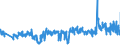 CN 39262000 /Exports /Unit = Prices (Euro/ton) /Partner: Belgium /Reporter: Eur27_2020 /39262000:Articles of Apparel and Clothing Accessories Produced by the Stitching or Sticking Together of Plastic Sheeting, Incl. Gloves, Mittens and Mitts