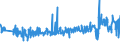 CN 39262000 /Exports /Unit = Prices (Euro/ton) /Partner: Luxembourg /Reporter: Eur27_2020 /39262000:Articles of Apparel and Clothing Accessories Produced by the Stitching or Sticking Together of Plastic Sheeting, Incl. Gloves, Mittens and Mitts