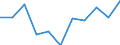 CN 39262000 /Exports /Unit = Prices (Euro/ton) /Partner: Ceuta & Mell /Reporter: Eur27 /39262000:Articles of Apparel and Clothing Accessories Produced by the Stitching or Sticking Together of Plastic Sheeting, Incl. Gloves, Mittens and Mitts (Excl. Goods of 9619)