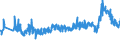 CN 39262000 /Exports /Unit = Prices (Euro/ton) /Partner: Norway /Reporter: Eur27_2020 /39262000:Articles of Apparel and Clothing Accessories Produced by the Stitching or Sticking Together of Plastic Sheeting, Incl. Gloves, Mittens and Mitts