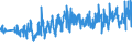 CN 39262000 /Exports /Unit = Prices (Euro/ton) /Partner: Sweden /Reporter: Eur27_2020 /39262000:Articles of Apparel and Clothing Accessories Produced by the Stitching or Sticking Together of Plastic Sheeting, Incl. Gloves, Mittens and Mitts