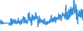 CN 39262000 /Exports /Unit = Prices (Euro/ton) /Partner: Finland /Reporter: Eur27_2020 /39262000:Articles of Apparel and Clothing Accessories Produced by the Stitching or Sticking Together of Plastic Sheeting, Incl. Gloves, Mittens and Mitts
