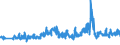 CN 39262000 /Exports /Unit = Prices (Euro/ton) /Partner: Switzerland /Reporter: Eur27_2020 /39262000:Articles of Apparel and Clothing Accessories Produced by the Stitching or Sticking Together of Plastic Sheeting, Incl. Gloves, Mittens and Mitts