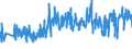 CN 39262000 /Exports /Unit = Prices (Euro/ton) /Partner: Turkey /Reporter: Eur27_2020 /39262000:Articles of Apparel and Clothing Accessories Produced by the Stitching or Sticking Together of Plastic Sheeting, Incl. Gloves, Mittens and Mitts (Excl. Goods of 9619)