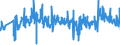 CN 39262000 /Exports /Unit = Prices (Euro/ton) /Partner: Latvia /Reporter: Eur27_2020 /39262000:Articles of Apparel and Clothing Accessories Produced by the Stitching or Sticking Together of Plastic Sheeting, Incl. Gloves, Mittens and Mitts