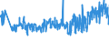 CN 39262000 /Exports /Unit = Prices (Euro/ton) /Partner: Czech Rep. /Reporter: Eur27_2020 /39262000:Articles of Apparel and Clothing Accessories Produced by the Stitching or Sticking Together of Plastic Sheeting, Incl. Gloves, Mittens and Mitts
