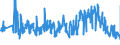 CN 39262000 /Exports /Unit = Prices (Euro/ton) /Partner: Hungary /Reporter: Eur27_2020 /39262000:Articles of Apparel and Clothing Accessories Produced by the Stitching or Sticking Together of Plastic Sheeting, Incl. Gloves, Mittens and Mitts (Excl. Goods of 9619)