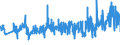 CN 39262000 /Exports /Unit = Prices (Euro/ton) /Partner: Bulgaria /Reporter: Eur27_2020 /39262000:Articles of Apparel and Clothing Accessories Produced by the Stitching or Sticking Together of Plastic Sheeting, Incl. Gloves, Mittens and Mitts