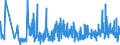 CN 39262000 /Exports /Unit = Prices (Euro/ton) /Partner: Albania /Reporter: Eur27_2020 /39262000:Articles of Apparel and Clothing Accessories Produced by the Stitching or Sticking Together of Plastic Sheeting, Incl. Gloves, Mittens and Mitts