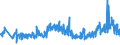 CN 39262000 /Exports /Unit = Prices (Euro/ton) /Partner: Ukraine /Reporter: Eur27_2020 /39262000:Articles of Apparel and Clothing Accessories Produced by the Stitching or Sticking Together of Plastic Sheeting, Incl. Gloves, Mittens and Mitts