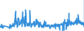 CN 39262000 /Exports /Unit = Prices (Euro/ton) /Partner: Croatia /Reporter: Eur27_2020 /39262000:Articles of Apparel and Clothing Accessories Produced by the Stitching or Sticking Together of Plastic Sheeting, Incl. Gloves, Mittens and Mitts