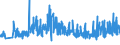 CN 39262000 /Exports /Unit = Prices (Euro/ton) /Partner: Morocco /Reporter: Eur27_2020 /39262000:Articles of Apparel and Clothing Accessories Produced by the Stitching or Sticking Together of Plastic Sheeting, Incl. Gloves, Mittens and Mitts (Excl. Goods of 9619)