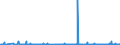 CN 39262000 /Exports /Unit = Prices (Euro/ton) /Partner: Libya /Reporter: Eur27_2020 /39262000:Articles of Apparel and Clothing Accessories Produced by the Stitching or Sticking Together of Plastic Sheeting, Incl. Gloves, Mittens and Mitts