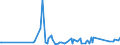 CN 39262000 /Exports /Unit = Prices (Euro/ton) /Partner: South Sudan /Reporter: Eur27_2020 /39262000:Articles of Apparel and Clothing Accessories Produced by the Stitching or Sticking Together of Plastic Sheeting, Incl. Gloves, Mittens and Mitts