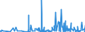 CN 39262000 /Exports /Unit = Prices (Euro/ton) /Partner: Chad /Reporter: Eur27_2020 /39262000:Articles of Apparel and Clothing Accessories Produced by the Stitching or Sticking Together of Plastic Sheeting, Incl. Gloves, Mittens and Mitts